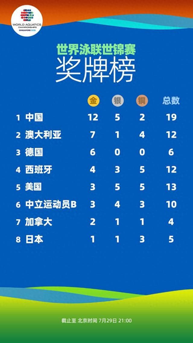 赛中, 这也实现了, span