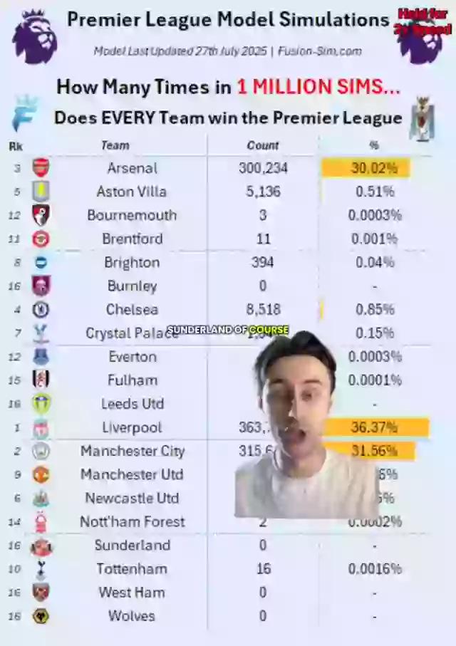 阿森纳, 伯恩利, 支英超球队