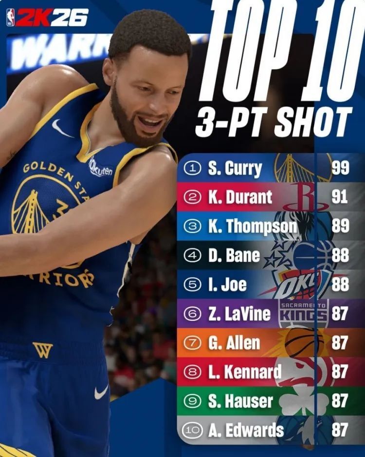 前三名的大, hpmy, 够及时从左