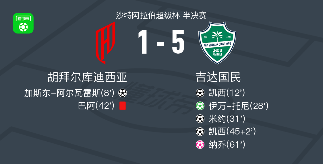 伊万, 乔自摆乌龙