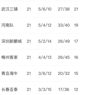 大连英博 大连英博