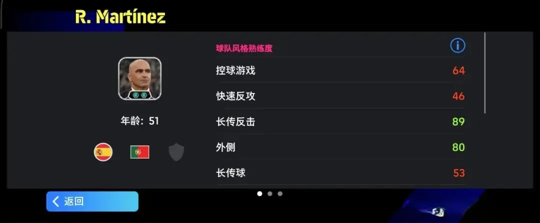 div, 大师助你稳, 联赛排名第